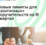 Новые лимиты для «зонтичных» поручительств на III квартал - Агентство Городского Развития