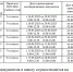 Новости Черинфо - Администрация г.Череповец