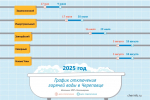 Новости Черинфо