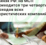МСП в сфере туризма демонстрируют рост - Агентство Городского Развития