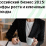 Российский бизнес 2025: цифры роста и ключевые тренды - Агентство Городского Развития