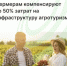 Фермерам компенсируют до 50% затрат на инфраструктуру агротуризма - Агентство Городского Развития