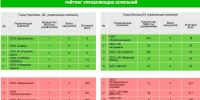 Новости Черинфо - CherInfo.Ru